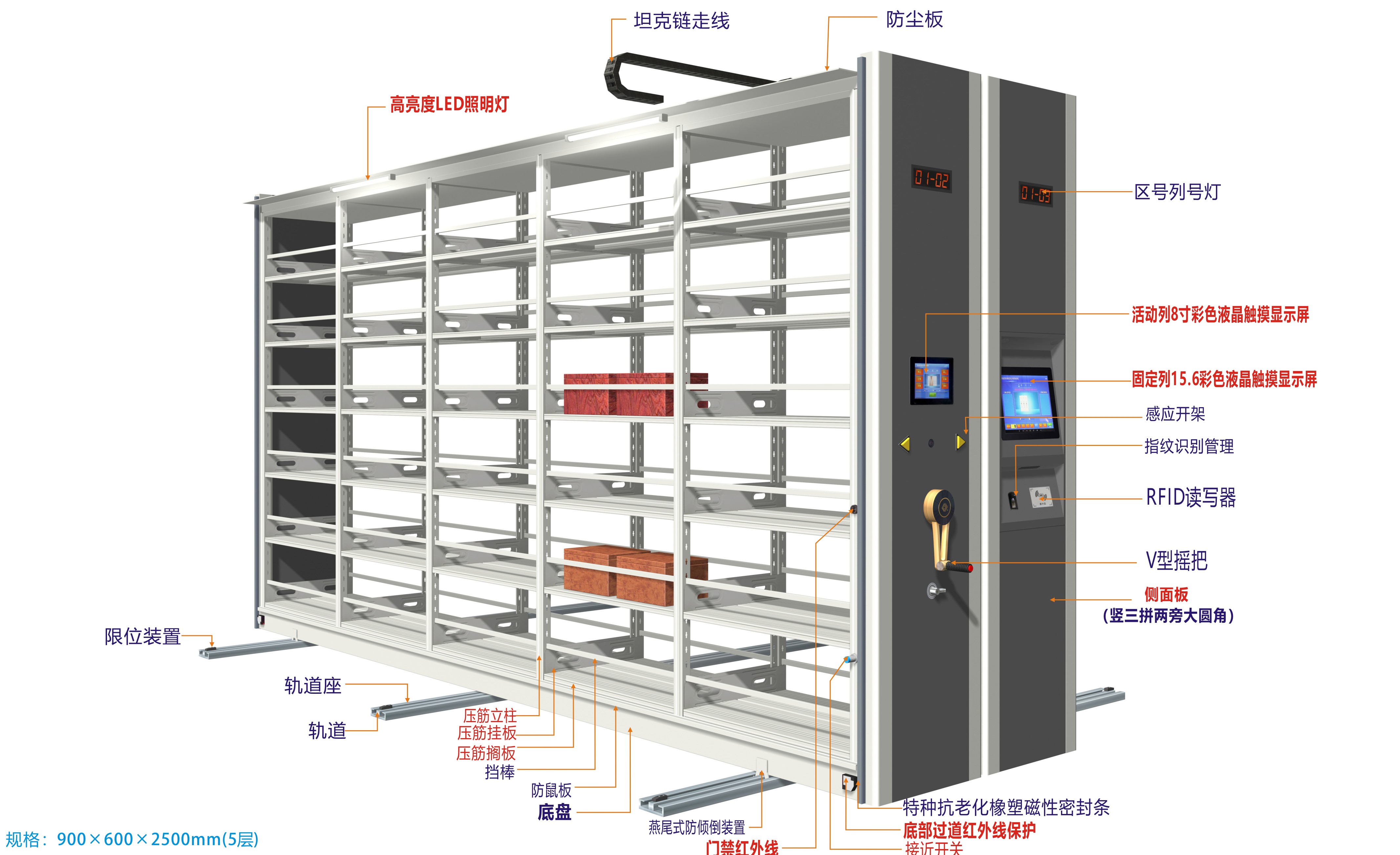 电动实物架